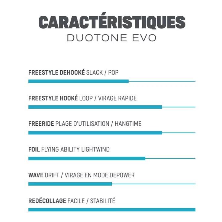 Duotone EVO