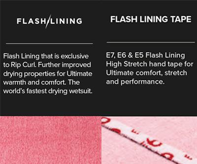 Flashlining
